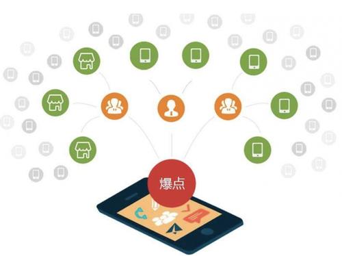 鼎城为什么越来越多的企业通过软文营销来引流